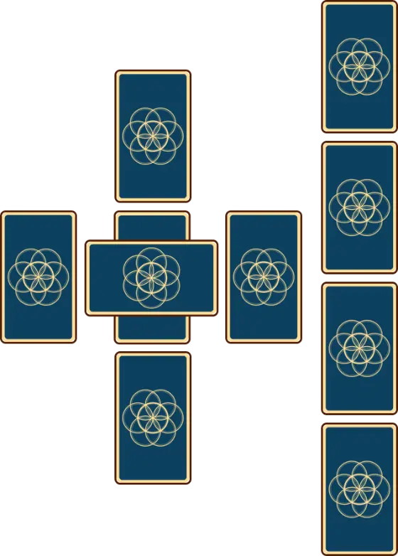 Celtic Cross spread layout: ten card positions