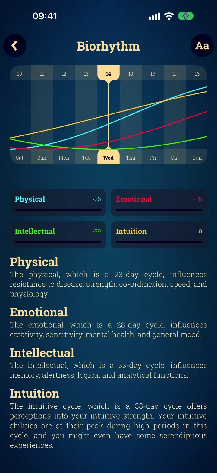 Biorhythm screen in the Tarot Card Reading app